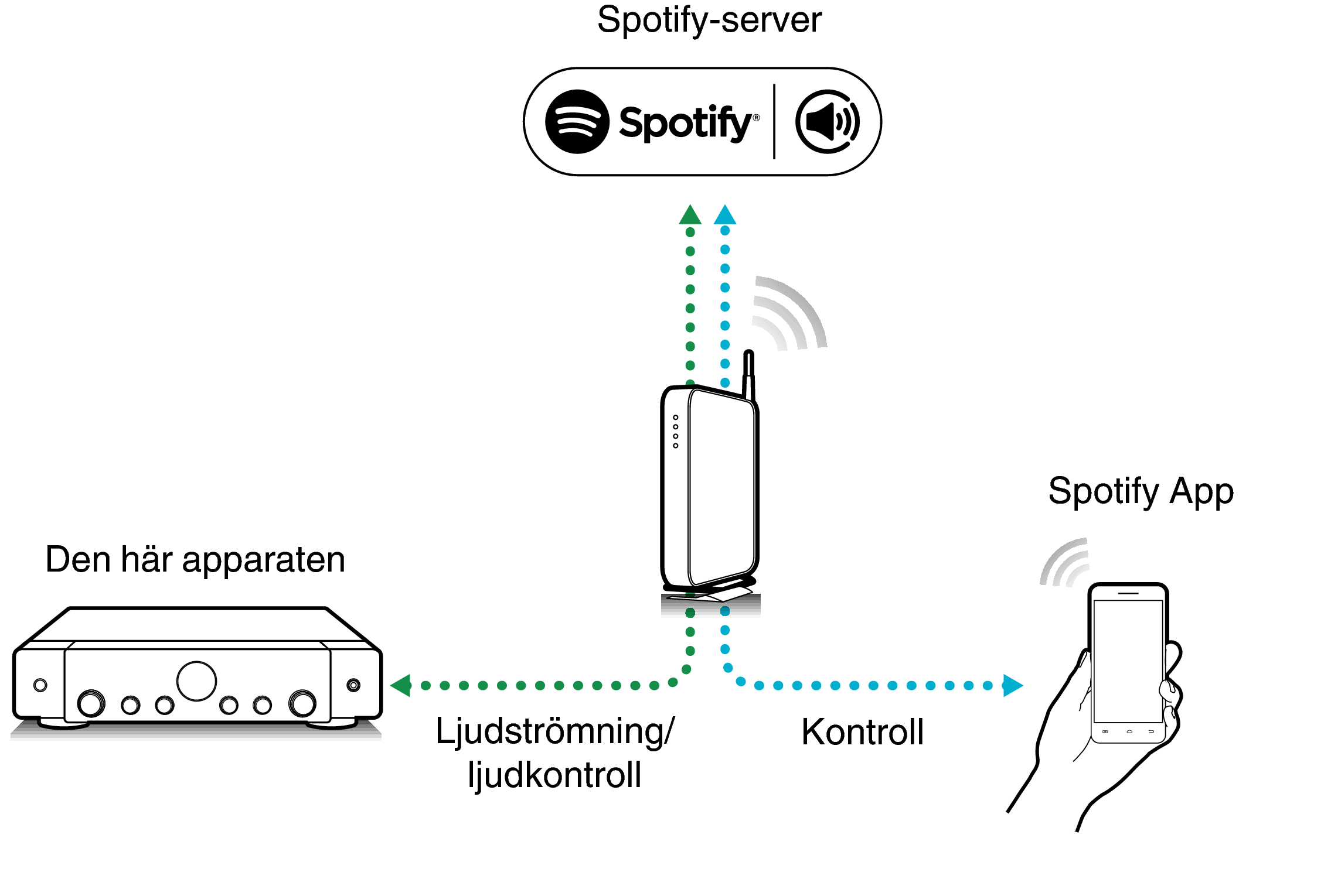 Pict SpotifyConnect S70s